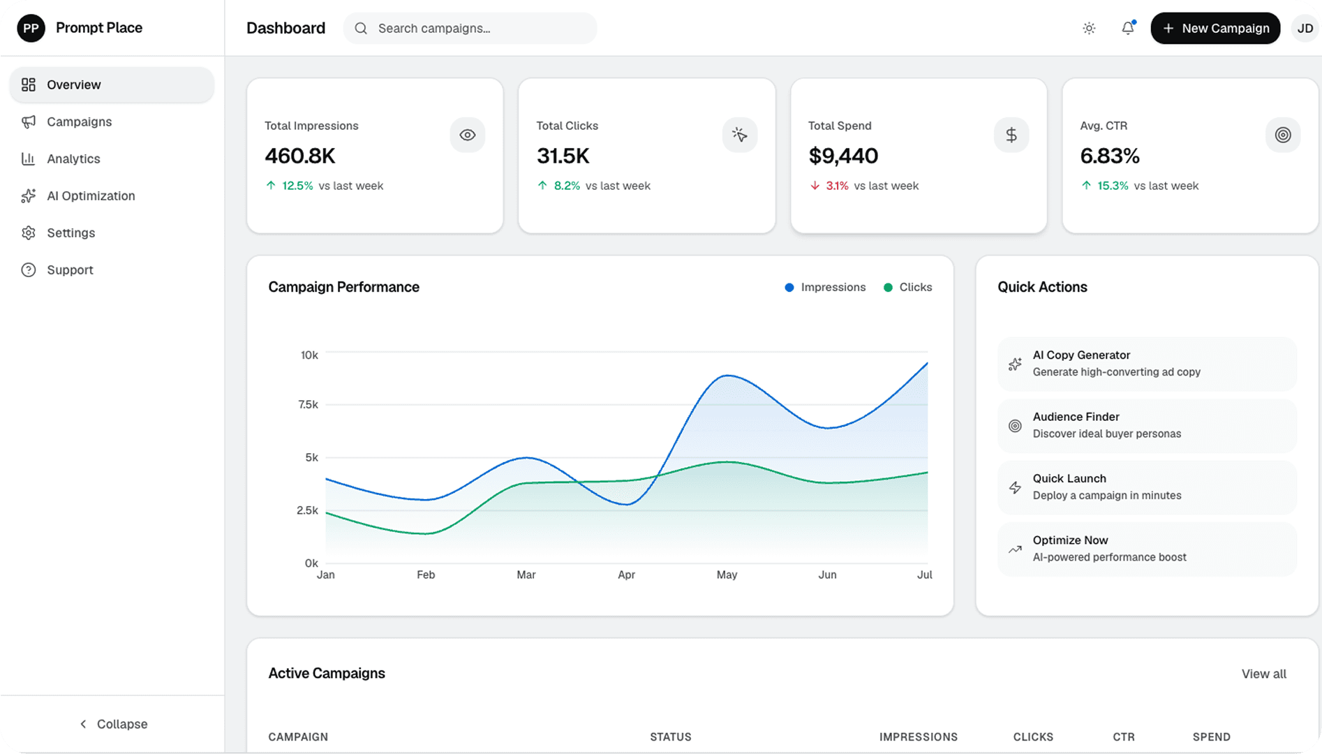 Dashboard Preview